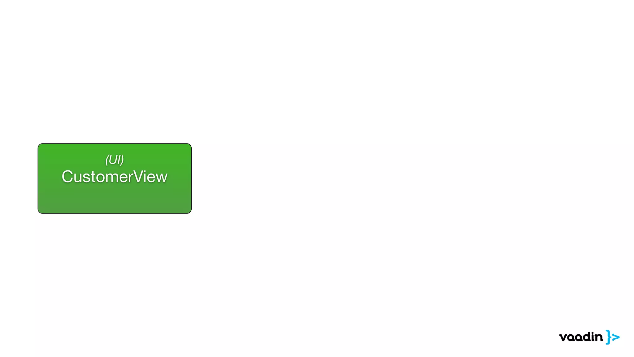 (UI) 
CustomerView 
! 
 