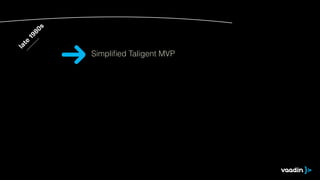 late 1980s 
Simplified Taligent MVP 
 