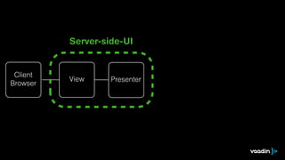 Server-side-UI 
Client 
Browser View 
Presenter 
 