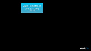 Java Persistence 
API 2.1 (JPA) 
(JSR-338) 
 