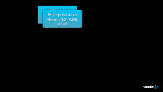 Java Persistence 
API 2.1 (JPA) 
Enterprise Java 
Beans (JSR-338) 
3.2 (EJB) 
(JSR-345) 
 
