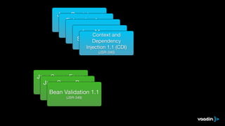 Java Persistence 
API 2.1 (JPA) 
Enterprise Java 
Beans (JSR-338) 
3.2 (EJB) 
(JSR-345) Java Servlet 3.1 
(JSR-340) Java Message 
Service 2.0 (JMS) 
Context and 
Dependency 
Injection (JSR-343) 
1.1 (CDI) 
(JSR-340) 
Java Server Faces 
Java Server Pages 
2.2 (JSF) 
(JSR-344) 
2.3 (JSF) 
(JSR-245) Bean Validation 1.1 
(JSR-349) 
 