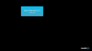 Java Servlet 3.1 
(JSR-340) 
 