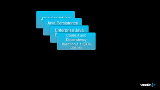 Java Servlet 3.1 
Ja(JvSaR- 3P40e) rsistence 
API 2.1 (JPA) 
E(JnStRe-3r3p8r) ise Java 
Beans 3.2 (EJB) 
Context and 
(JSR-Dependency 
345) 
Injection 1.1 (CDI) 
(JSR-340) 
 