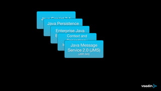 Java Servlet 3.1 
Ja(JvSaR- 3P40e) rsistence 
API 2.1 (JPA) 
E(JnStRe-3r3p8r) ise Java 
Beans 3.2 (EJB) 
Context and 
(JSR-Dependency 
345) 
Injection 1.1 (CDI) 
Java Message 
Service (JSR-340) 
2.0 (JMS) 
(JSR-343) 
 