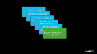 Java Servlet 3.1 
Ja(JvSaR- 3P40e) rsistence 
API 2.1 (JPA) 
E(JnStRe-3r3p8r) ise Java 
Beans 3.2 (EJB) 
Context and 
(JSR-Dependency 
345) 
Injection 1.1 (CDI) 
Java Message 
Service (JSR-340) 
2.0 (JMS) 
Bea(JSnR -V34a3l)idation 1.1 
(JSR-349) 
 
