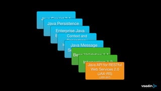 Java Servlet 3.1 
Ja(JvSaR- 3P40e) rsistence 
API 2.1 (JPA) 
E(JnStRe-3r3p8r) ise Java 
Beans 3.2 (EJB) 
Context and 
(JSR-Dependency 
345) 
Injection 1.1 (CDI) 
Java Message 
Service (JSR-340) 
2.0 (JMS) 
Bea(JSnR -V34a3l)idation 1.1 
(JSR-349) 
Interceptors 1.2 
Jav(JaS RA-3P1I8 )for RESTful 
Web Services 2.0 
(JAX-RS) 
(JSR-907) 
 