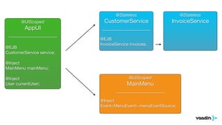 @Stateless 
CustomerService 
_________________ 
! 
@EJB 
InvoiceService invoices; 
@UIScoped 
AppUI 
_________________ 
! 
@EJB 
CustomerService service; 
! 
@Inject 
MainMenu mainMenu; 
! 
@Inject 
User currentUser; 
@UIScoped 
MainMenu 
_________________ 
! 
@Stateless 
InvoiceService 
@Inject 
Event<MenuEvent> menuEventSource; 
 