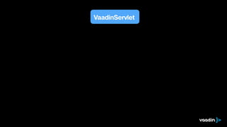 VaadinServlet 
 