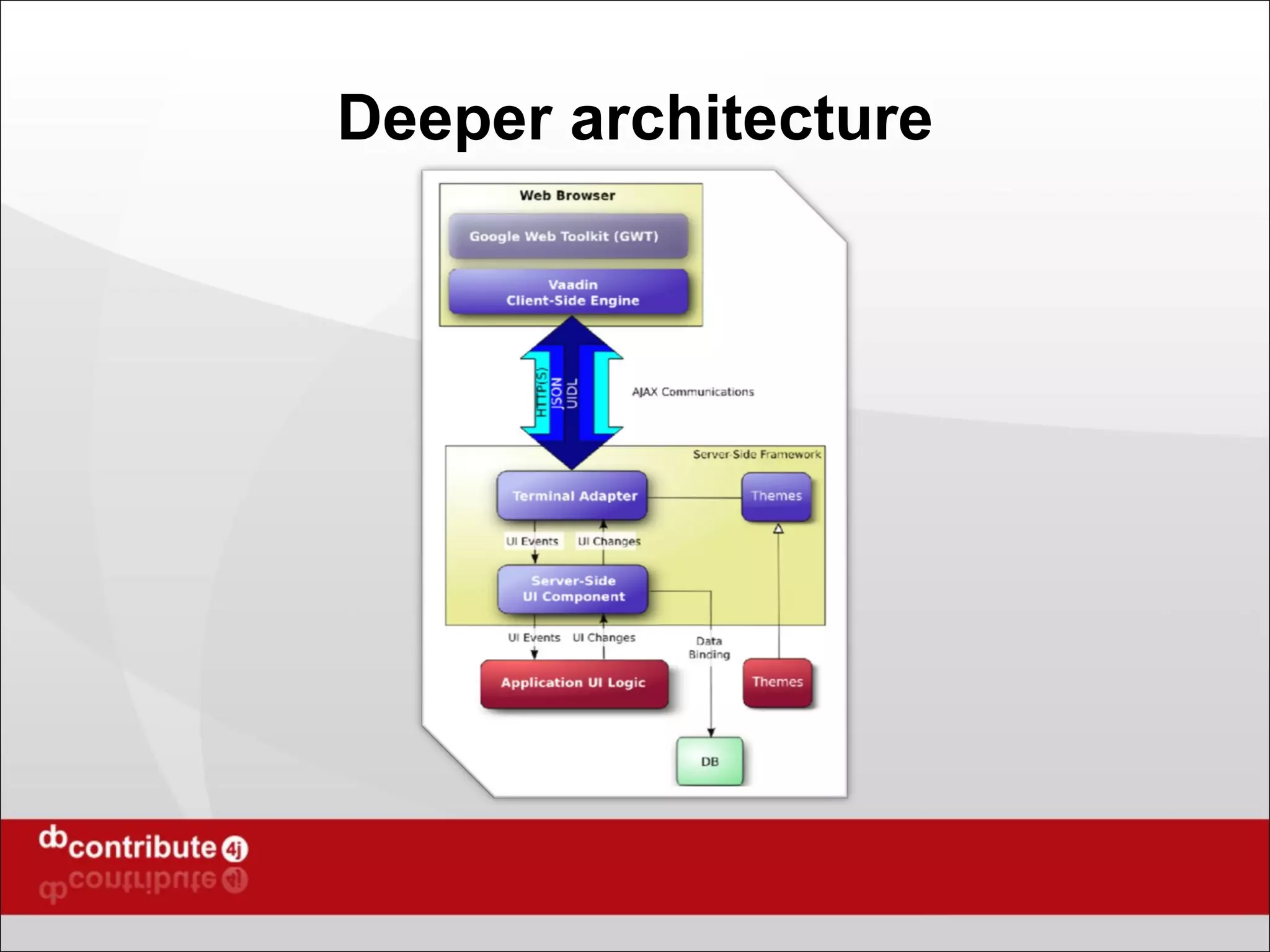 Deeper architecture 