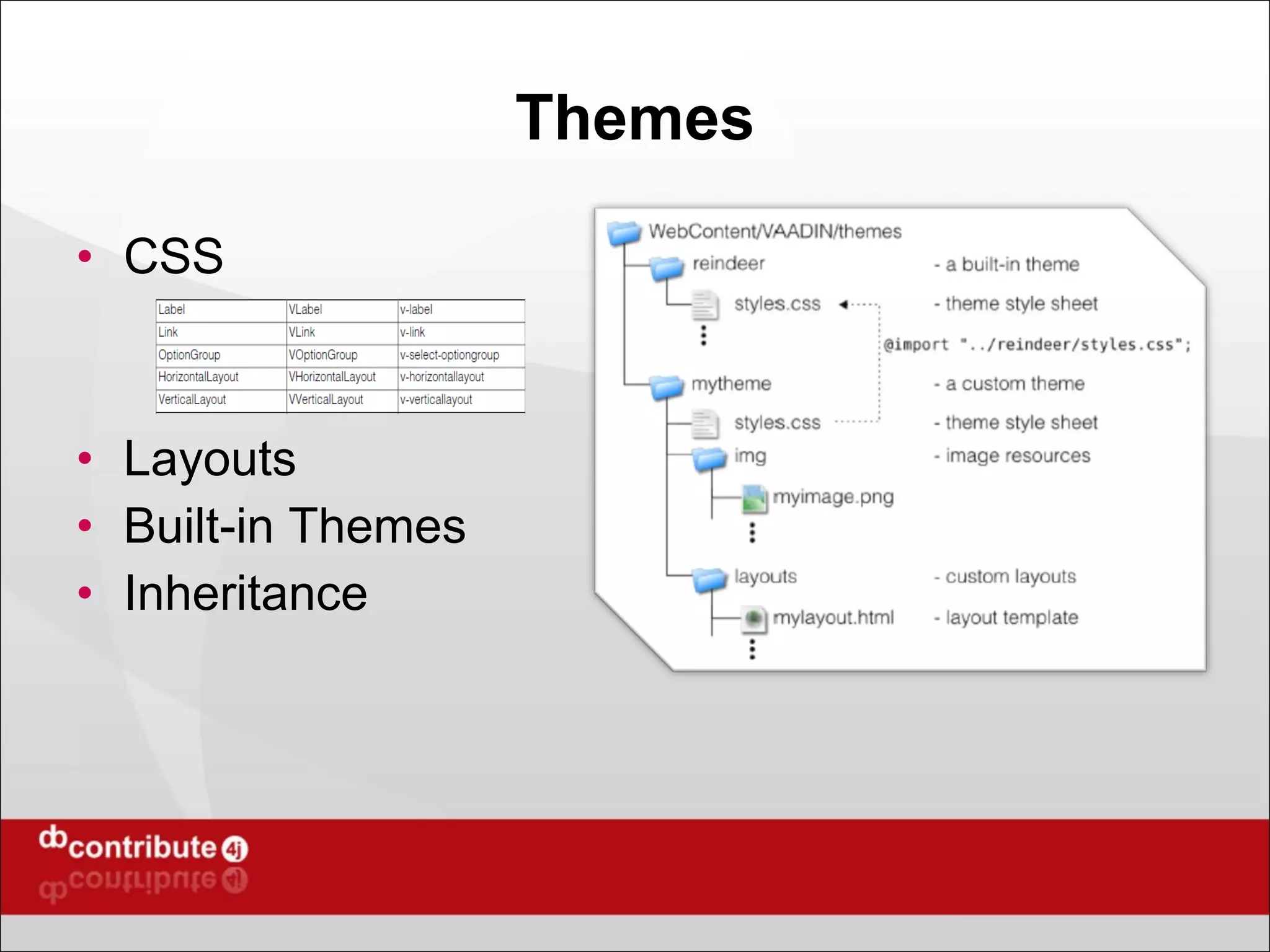 Themes CSS Layouts Built-in Themes Inheritance 