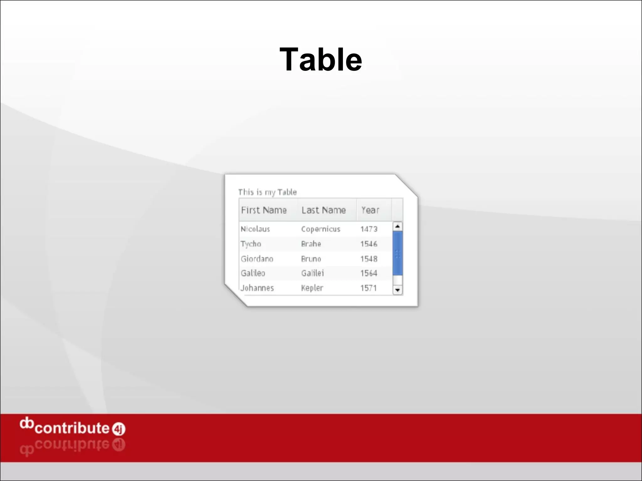 Table 