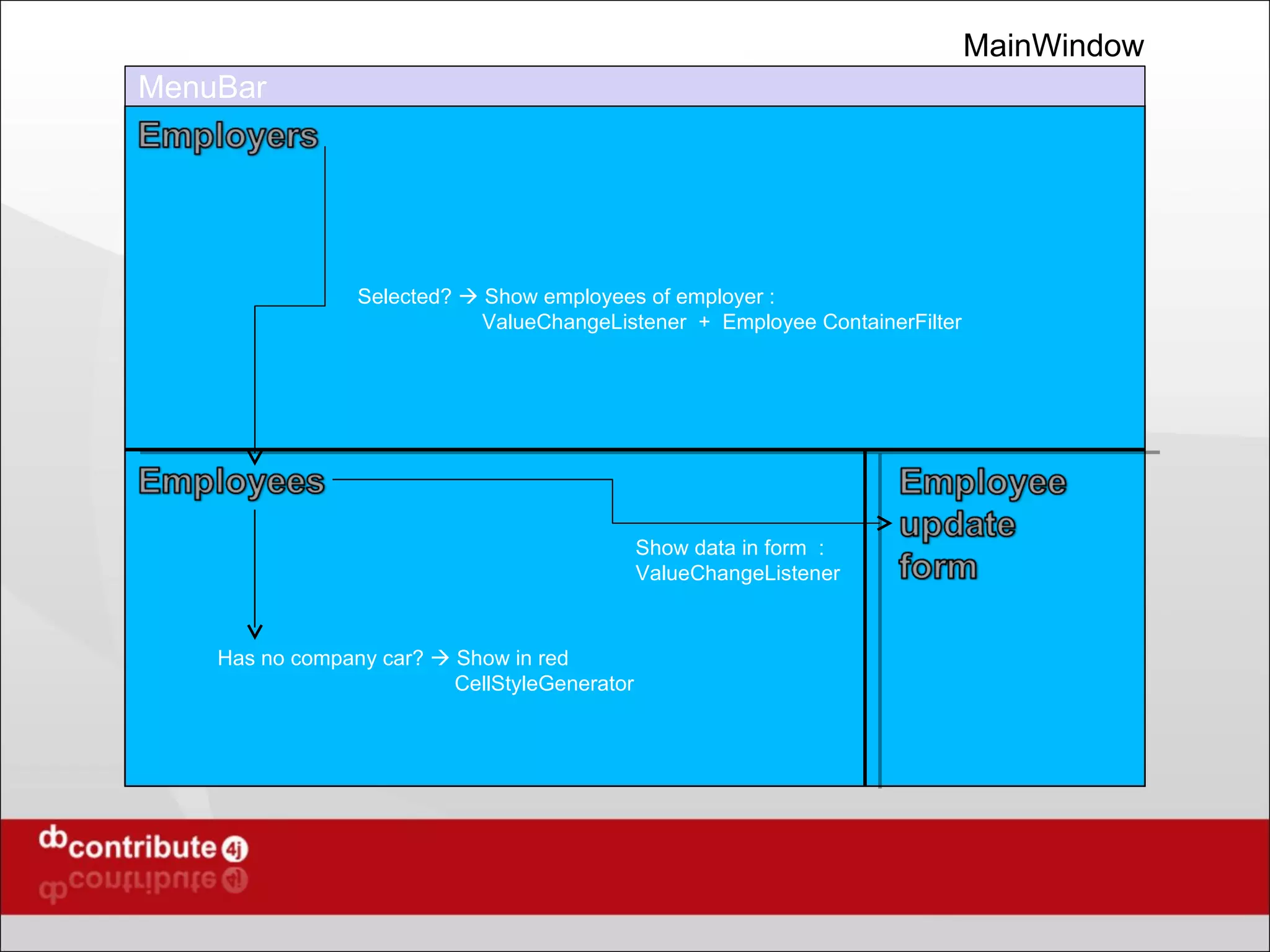 Has no company car?    Show in red CellStyleGenerator Selected?    Show employees of employer :  ValueChangeListener  +  Employee ContainerFilter Show data in form  : ValueChangeListener MainWindow MenuBar 