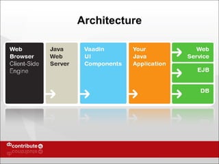 Architecture 