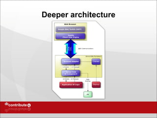 Deeper architecture 