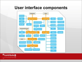 User interface components 