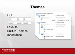 Themes CSS Layouts Built-in Themes Inheritance 