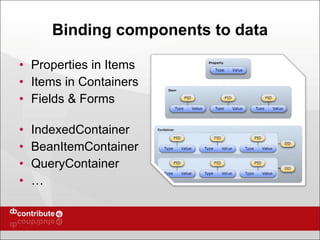 Binding components to data Properties in Items Items in Containers Fields & Forms IndexedContainer BeanItemContainer QueryContainer … 
