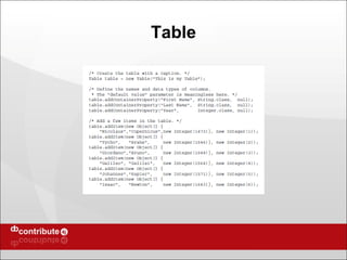 Table 