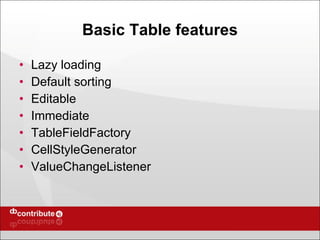 Basic Table features Lazy loading Default sorting Editable Immediate TableFieldFactory CellStyleGenerator ValueChangeListener 