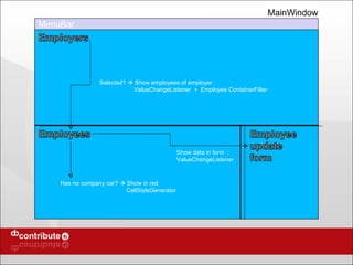 Has no company car?    Show in red CellStyleGenerator Selected?    Show employees of employer :  ValueChangeListener  +  Employee ContainerFilter Show data in form  : ValueChangeListener MainWindow MenuBar 