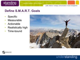 Define S.M.A.R.T. Goals Specific Measurable Actionable Realistically high Time-bound 