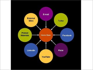 Create and Maintain Infrastructure 