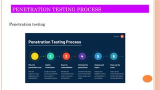 PENETRATION TESTING PROCESS
Penetration testing
 