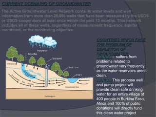 CURRENT SCENARIO OF GROUNDWATER
The Active Groundwater Level Network contains water levels and well
information from more than 20,000 wells that have been measured by the USGS
or USGS cooperators at least once within the past 13 months. This network
includes all of these wells, regardless of measurement frequency, aquifer
monitored, or the monitoring objective.
COUNTRIES WHICH FACE
THE PROBLEM OF
DEPLETION OF
GROUNDWATER
TURKEY- suffers from
TURKEY
problems related to
groundwater very frequently
as the water reservoirs aren’t
clean.
AFRICA-This propose well
AFRICAand pump project will
provide clean safe drinking
water for an entire village of
400 people in Burkina Faso,
Africa and 100% of public
donations will directly fund
this clean water project

 
