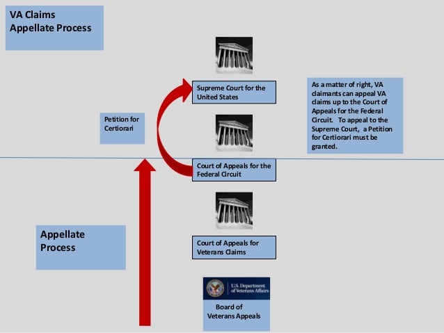 va appeals process appeal process