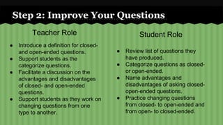 Step 2: Improve Your Questions 
Teacher Role 
● Introduce a definition for closed-and 
open-ended questions. 
● Support students as the 
categorize questions. 
● Facilitate a discussion on the 
advantages and disadvantages 
of closed- and open-ended 
questions. 
● Support students as they work on 
changing questions from one 
type to another. 
Student Role 
● Review list of questions they 
have produced. 
● Categorize questions as closed-or 
open-ended. 
● Name advantages and 
disadvantages of asking closed-open- 
ended questions. 
● Practice changing questions 
from closed- to open-ended and 
from open- to closed-ended. 
 