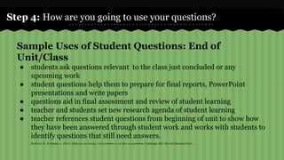 Step 4: How are you going to use your questions? 
Sample Uses of Student Questions: End of 
Unit/Class 
● students ask questions relevant to the class just concluded or any 
upcoming work 
● student questions help them to prepare for final reports, PowerPoint 
presentations and write papers 
● questions aid in final assessment and review of student learning 
● teacher and students set new research agenda of student learning 
● teacher references student questions from beginning of unit to show how 
they have been answered through student work and works with students to 
identify questions that still need answers. 
Rothstein, D., & Santana, L. (2011). Make just one change: Teach students to ask their own questions. Cambridge, MA: Harvard Education Press. 
 