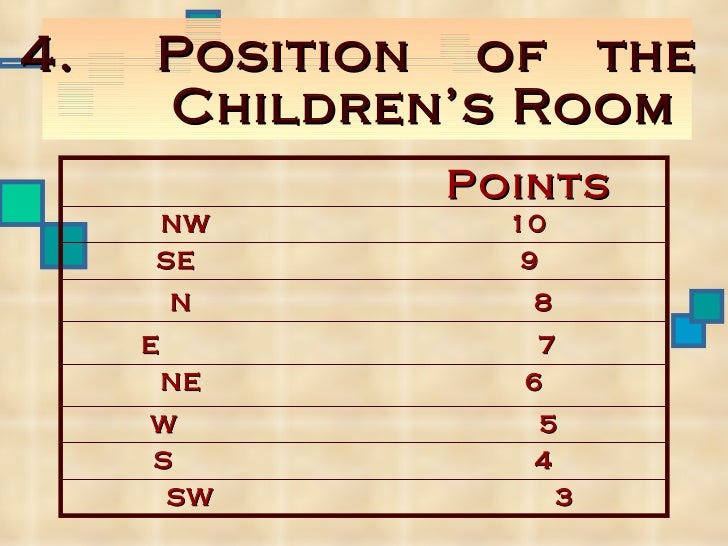 Kids Bedroom Vaastu vaastu principles and their importance-ppt Kids Bedroom Vaastu vaastu principles and their importance-ppt