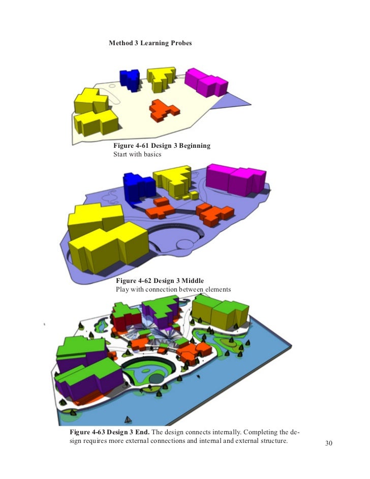 VA A Study of Landscape Architecture Design Methods Virginia Polyt…