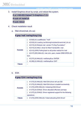VIA VAB-600 Springboard Linux BSP Development Guide | PDF