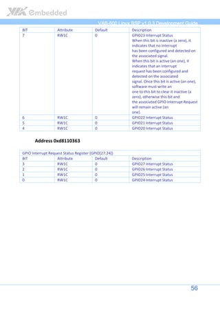 VIA VAB-600 Springboard Linux BSP Development Guide | PDF