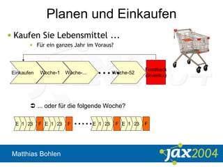 Matthias Bohlen
Planen und Einkaufen
• Kaufen Sie Lebensmittel ...
• Für ein ganzes Jahr im Voraus?
Einkaufen Woche-1 Woche-... Woche-52
Feedback
(Inventur)
.....
 ... oder für die folgende Woche?
E 1 23 F E 1 23 F .....E 1 23 F E 1 23 F
 