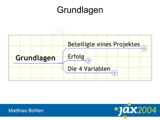 Matthias Bohlen
Grundlagen
 
