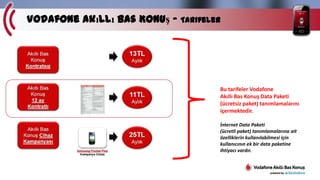 Vodafone Akıllı Bas Konuş - Tarifeler

Bu tarifeler Vodafone
Akıllı Bas Konuş Data Paketi
(ücretsiz paket) tanımlamalarını
içermektedir.
İnternet Data Paketi
(ücretli paket) tanımlamalarına ait
özelliklerin kullanılabilmesi için
kullanıcının ek bir data paketine
ihtiyacı vardır.

 