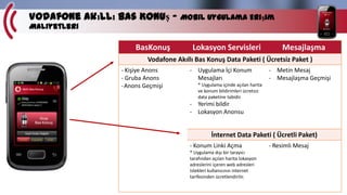 Vodafone Akıllı Bas Konuş – Mobil Uygulama Erişim Maliyetleri
BasKonuş

Lokasyon Servisleri

Mesajlaşma

Vodafone Akıllı Bas Konuş Data Paketi ( Ücretsiz Paket )
- Kişiye Anons
- Gruba Anons
- Anons Geçmişi

- Uygulama İçi Konum
Mesajları

- Metin Mesaj
- Mesajlaşma Geçmişi

* Uygulama içinde açılan harita
ve konum bildirimleri ücretsiz
data paketine tabidir.

- Yerimi bildir
- Lokasyon Anonsu

İnternet Data Paketi ( Ücretli Paket)
- Konum Linki Açma
* Uygulama dışı bir tarayıcı
tarafından açılan harita lokasyon
adreslerini içeren web adresleri
istekleri kullanıcının internet
tarifesinden ücretlendirilir.

- Resimli Mesaj

 