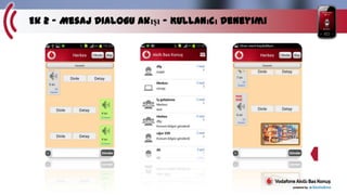 Ek 2 – Mesaj Dialogu Akışı - Kullanıcı Deneyimi

 