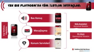 Tek Bir Platform’da Tüm İletişim İhtiyaçları

Cep Telefonu
Uygulama

Bas Konuş
Web Arayüzleri
Kurumsal Yönetim

Mesajlaşma
PC Client
Operasyonel Yönetim

Konum Servisleri

 