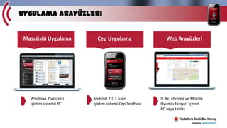 Uygulama Arayüzleri
Masaüstü Uygulama

Windows 7 ve üzeri
İşletim sistemli PC

Cep Uygulama

Android 2.3.3 üzeri
işletim sistemi Cep Telefonu

Web Arayüzleri

IE 8+, chrome ve Mozilla
Uyumlu tarayıcı içeren
PC veya tablet

 