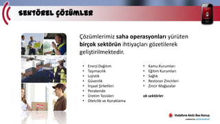 Sektörel Çözümler
Çözümlerimiz saha operasyonları yürüten
birçok sektörün ihtiyaçları gözetilerek
geliştirilmektedir.
•
•
•
•
•
•
•
•

Enerji Dağıtım
Taşımacılık
Lojistik
Güvenlik
İnşaat Şirketleri
Perakende
Üretim Tesisleri
Otelcilik ve Konaklama

•
•
•
•
•

Kamu Kurumları
Eğitim Kurumları
Sağlık
Restoran Zincirleri
Zincir Mağazalar

vb sektörler

 