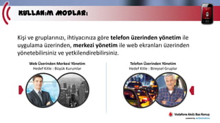 Kullanım Modları
Kişi ve gruplarınızı, ihtiyacınıza göre telefon üzerinden yönetim ile
uygulama üzerinden, merkezi yönetim ile web ekranları üzerinden
yönetebilirsiniz ve yetkilendirebilirsiniz.
Web Üzerinden Merkezi Yönetim
Hedef Kitle : Büyük Kurumlar

Telefon Üzerinden Yönetim
Hedef Kitle : Bireysel Gruplar

 