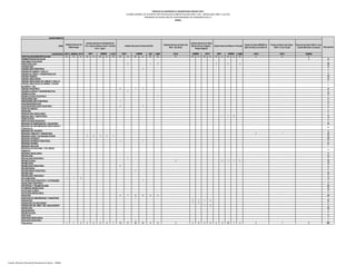 PROCESO DE ADMISION AL RESIDENTADO MEDICO 2017
CUADRO GENERAL DE VACANTES POR ESPECIALIDAD,SUBESPECIALIDAD,SEDE Y UNI. - MODALIDAD LIBRE Y CAUTIVA
APROBADO EN SESION VIRTUAL EXTRAORDINARIA DE CONAREME 04.05.17
MINSA
DEPARTAMENTO
SEDE
UNIVERSIDAD
ESPECIALIDAD/SUBESPECIALIDAD
ADMINISTRACION EN SALUD
ANATOMIA PATOLOGICA
ANESTESIOLOGIA
CARDIOLOGIA
CARDIOLOGIA PEDIATRICA
CIRUGIA DE CABEZA Y CUELLO
CIRUGIA DE TORAX Y CARDIOVASCULAR
CIRUGIA GENERAL
CIRUGIA ONCOLOGICA
CIRUGIA ONCOLOGICA DE CABEZA Y CUELLO
CIRUGIA ONCOLOGICA DE MAMAS, TEJIDOS
BLANDOS Y PIEL
CIRUGIA PEDIATRICA
CIRUGIA PLASTICA Y RECONSTRUCTIVA
DERMATOLOGIA
DERMATOLOGIA PEDIATRICA
ENDOCRINOLOGIA
ENDOCRINOLOGIA PEDIATRICA
GASTROENTEROLOGIA
GASTROENTEROLOGIA PEDIATRICA
GENETICA MEDICA
GERIATRIA
GINECOLOGIA ONCOLOGICA
GINECOLOGIA Y OBSTETRICIA
HEMATOLOGIA
INFECTOLOGIA PEDIATRICA
MEDICINA DE EMERGENCIAS Y DESASTRES
MEDICINA DE ENFERMEDADES INFECCIOSAS Y
TROPICALES
MEDICINA DEL DEPORTE
MEDICINA FAMILIAR Y COMUNITARIA
MEDICINA FISICA Y DE REHABILITACION
MEDICINA INTENSIVA
MEDICINA INTENSIVA PEDIATRICA
MEDICINA INTERNA
MEDICINA NUCLEAR
MEDICINA OCUPACIONAL Y DEL MEDIO
AMBIENTE
MEDICINA ONCOLOGICA
NEFROLOGIA
NEFROLOGIA PEDIATRICA
NEONATOLOGIA
NEUMOLOGIA
NEUMOLOGIA PEDIATRICA
NEUROCIRUGIA
NEUROCIRUGIA PEDIATRICA
NEUROLOGIA
NEUROLOGIA PEDIATRICA
OFTALMOLOGIA
OFTALMOLOGIA PEDIATRICA Y ESTRABISMO
ONCOLOGIA PEDIATRICA
ORTOPEDIA Y TRAUMATOLOGIA
OTORRINOLARINGOLOGIA
PATOLOGIA CLINICA
PATOLOGIA ONCOLOGICA
PEDIATRIA
PEDIATRIA DE EMERGENCIAS Y DESASTRES
PSIQUIATRIA
PSIQUIATRIA DE ADICCIONES
PSIQUIATRIA DEL NIÑO Y DEL ADOLESCENTE
RADIOLOGIA
RADIOTERAPIA
REUMATOLOGIA
UROLOGIA
UROLOGIA ONCOLOGICA
UROLOGIA PEDIATRICA
Total general
Instituto Nacional de Salud del
Niño - San Borja
Puesto de Salud AMAKELLA
(Red de Salud Lima Norte V)
Puesto de Salud Jose Olaya -
DISA V Lima Ciudad
Dirección de Salud DISA V Lima
Ciudad (Ministerio de Salud)
UNFV UNMSM UPCH UPCH URP USMP UPCH USMP UPCH UPCH UNMSM
L L L C L C L C C L C L C C C C L C L C L C L C L L L
5 13
7
2 1 2 2 2 2 66
14
1 1
7
9
42
12
1
1
2 1 1 13
1 6
10
1 1
11
1 2
17
2 1 4
1
4
1
1 7 6 73
5
1
25
9
2
2 1 24
2 2 2 4 1 19
20
1 1 6
41
1
4
11
12
1 2
2 2 1 1 2 18
13
2 2
9
1 1
10
2
1 1 3 15
1 1
2
24
10
17
1
4 7 6 9 3 5 92
1 1
2 7 1 3 53
1 2 4
1 3 4
26
4
7
9
1
1 1
1 1 3 2 2 2 4 1 12 11 10 14 4 8 2 3 9 2 6 2 3 10 7 4 2 1 5 825
Total general
Instituto Nacional Materno Perinatal
UNFV UNMSM
Instituto Nacional de
Oftalmología
Instituto Nacional de Rehabilitación
"Dra. Adriana Rebaza Flores" Amistad
Perú - Japón
Instituto Nacional de Salud del Niño
Instituto Nacional de Salud
Mental Honorio Delgado -
Hideyo Noguchi
UNFV UNMSM UNFV UNMSM UNMSM UPCH
Fuente: Dirección General de Personal de la Salud - MINSA
 