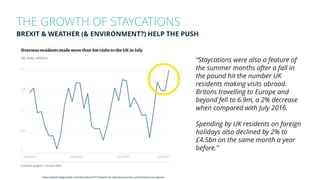THE GROWTH OF STAYCATIONS
https://www.theguardian.com/business/2017/sep/22/uk-overseas-tourists-pound-brexit-ons-figures
“Staycations were also a feature of
the summer months after a fall in
the pound hit the number UK
residents making visits abroad.
Britons travelling to Europe and
beyond fell to 6.9m, a 2% decrease
when compared with July 2016.
Spending by UK residents on foreign
holidays also declined by 2% to
£4.5bn on the same month a year
before.”
BREXIT & WEATHER (& ENVIRONMENT?) HELP THE PUSH
 