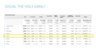 SOCIAL THE HOLY GRAIL?
 