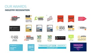 OUR AWARDS
INDUSTRY RECOGNITION
AGENCY WEBSITE OF THE YEAR
WINNER
BEST USE OF SEARCH
 