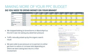 MAKING MORE OF YOUR PPC BUDGET
DO YOU NEED TO SPEND MONEY ON YOUR BRAND?
Brand - last action only December January February March April May June July August YTD
Delivered 7,127 18,230 13,957 12,681 11,818 13,209 9,089 9,562 8,507 104,180
% Share 84% 76% 69% 71% 67% 74% 75% 72% 74% 73%
Delivered £2,859.38 £6,918.14 £5,135.42 £4,574.76 £4,479.07 £5,573.27 £4,209.37 £4,464.72 £4,086.63 £42,300.76
% Share 75% 58% 48% 52% 53% 64% 66% 64% 70% 59%
Delivered 95 281 130 95 99 93 94 76 66 1,029
% Share 67% 99% 92% 90% 92% 91% 95% 96% 99% 91%
Delivered £52,247.70 £138,106.20 £57,133.60 £37,787.70 £45,411.10 £44,067.90 £42,207.60 £35,335.10 £23,574.40 £475,871.30
% Share 66% 97% 92% 87% 93% 93% 90% 87% 85% 88%
Ecommerce Conv. Rate Delivered 1.33% 1.54% 0.93% 0.75% 0.84% 0.70% 1.03% 0.79% 0.78% 0.99%
ABV Delivered £549.98 £491.48 £439.49 £397.77 £458.70 £473.85 £449.02 £464.94 £357.19 £462.46
Cost per Sale Delivered £30.10 £24.62 £39.50 £48.16 £45.24 £59.93 £44.78 £58.75 £61.92 £41.11
ROAS Delivered 18.3 20.0 11.1 8.3 10.1 7.9 10.0 7.9 5.8 11.2
Revenue
Clicks
Spend
Transactions
 We stopped bidding on brand terms in March/April as
this term was not seeing any advertiser pressure
 Traffic naturally picked up by the organic search
result
 We were able to put pressure on to partners to either
get them to reduce or increase bids depending on
where we were seeing best returns v their
involvement
 